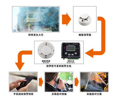 RS-YG-N01 报警主机功能解析与应用指南
